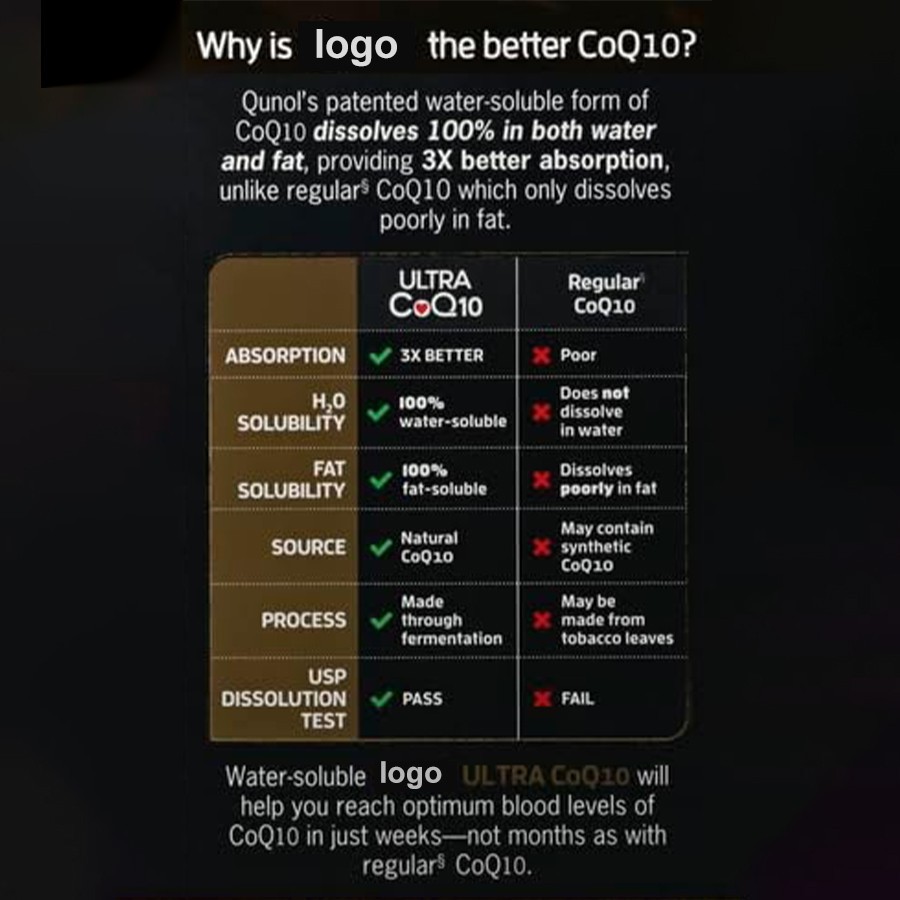 Ultra CoQ10 Dietary Supplement The Gold Standard in Heart Energy Support high quality Ultra CoQ10 Dietary Supplement The Gold Standard in Heart Energy Support high quality